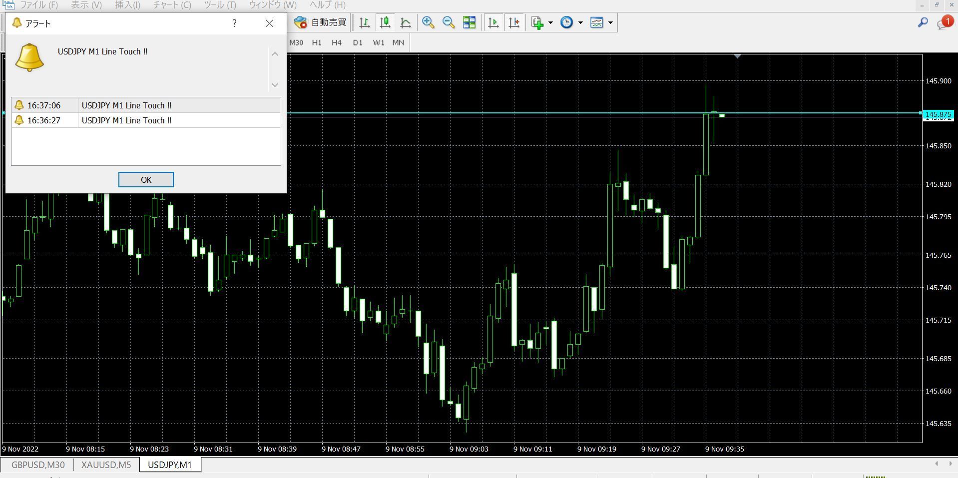 ラインブレイクでアラートを出すMT4/MT5インジケーター 自動取引 FX STORE