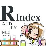 RIndex_AUDJPY