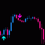 forex-pitching-arrow