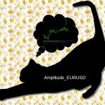 Amplitude_EURUSD