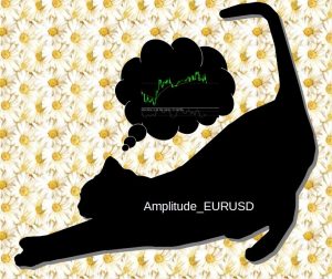 Amplitude_EURUSD