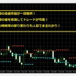 認証キー制限なし】現在市場時間帯の前市場時間帯高値安値を表示するインジケータ。