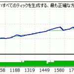 ｄｒｅｓｓ／ｖｅｒ２　ＵＳＤ／ＪＰＹ