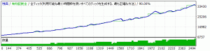 ｄｒｅｓｓ／ｖｅｒ２　ＵＳＤ／ＪＰＹ