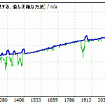 勝つまで持とうユーロ円