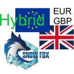 Super Lilic Hybrid for EURGBP