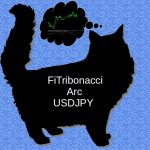 FiTribonacci_Arc_USDJPY