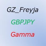 GZ_Freyja_GBPJPY_Gamma_M15