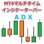 MT4マルチタイムインジケーター・バー(ADX)