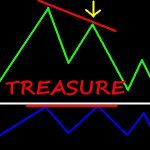 TREASURE　USDJPY