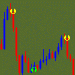 万能型売買シグナル Versatile Forex Signal