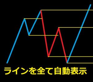 【ダウ理論】トレンドライン＆水平線自動描画ツール