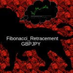 Fibonacci_Retracement_GBPJPY