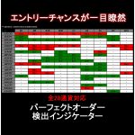 厳選ロジック搭載のFX最高傑作インジケーター。パーフェクトオーダーを検出。