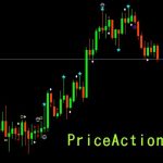 PriceAction8