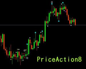 PriceAction8