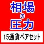 FX相場の圧力を知るMarket Pressures通貨強弱インジケーター15通貨ペア