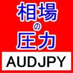 FX相場の圧力を知るMarket Pressures通貨強弱インジケーターAUDJPY