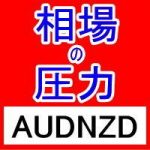 FX相場の圧力を知るMarket Pressures通貨強弱インジケーターAUDNZD