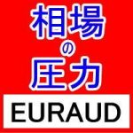 FX相場の圧力を知るMarket Pressures通貨強弱インジケーターEURAUD