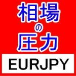 FX相場の圧力を知るMarket Pressures通貨強弱インジケーターEURJPY