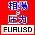 FX相場の圧力を知るMarket Pressures通貨強弱インジケーターEURUSD