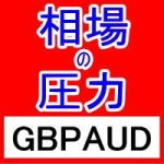 FX相場の圧力を知るMarket Pressures通貨強弱インジケーターGBPAUD