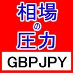 FX相場の圧力を知るMarket Pressures通貨強弱インジケーターGBPJPY