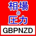 FX相場の圧力を知るMarket Pressures通貨強弱インジケーターGBPNZD