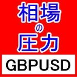 FX相場の圧力を知るMarket Pressures通貨強弱インジケーターGBPUSD