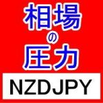 FX相場の圧力を知るMarket Pressures通貨強弱インジケーターNZDJPY