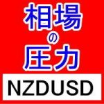 FX相場の圧力を知るMarket Pressures通貨強弱インジケーターNZDUSD