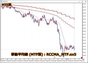 【MT5】RCC for MT5と同期をとるMTF化した移動平均線