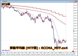 【MT4】RCC for MT4と同期をとるMTF化した移動平均線