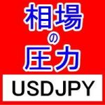 FX相場の圧力を知るMarket Pressures通貨強弱インジケーターUSDJPY