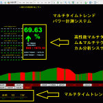 スーパーマルチテクニカルゴールドトレードシステム