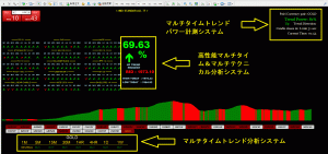 スーパーマルチテクニカルゴールドトレードシステム