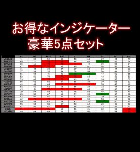 お得なインジケーター豪華5点セット。