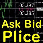 Ask Bid価格 スプレッド　ライン表示