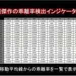 最高傑作の移動平均線からの乖離率検出インジケーター。