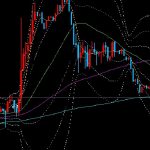 伏龍 USDJPY5M