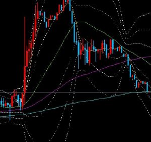 伏龍 USDJPY5M