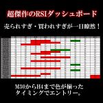 超傑作のRSIダッシュボード！のエ最高ントリータイミングがわかるインジケーター