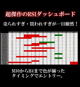 超傑作のRSIダッシュボード！のエ最高ントリータイミングがわかるインジケーター