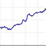 ７～８morningscalping