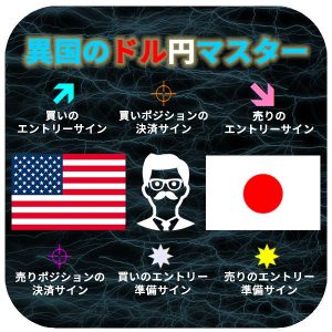 【異国のドル円マスター】