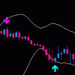 相場の転換点をピンポイント爆撃 Forex Shooting Arrow