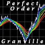 PerfectOrder-Granville_GBPJPY_5M