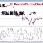 【MT4用】RCIを3本同時に表示するRCC対応のインジケータ[RCC3RCI for MT4]