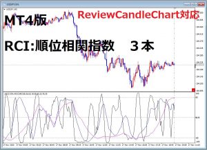 【MT4用】RCIを3本同時に表示するRCC対応のインジケータ[RCC3RCI for MT4]